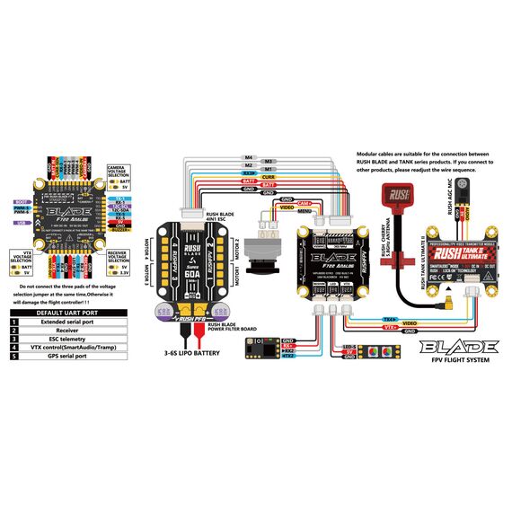 Полетный контроллер RUSHFPV Blade F722 Analog 30x30, Версия: V1, изображение 3в магазине iDrone Полетный контроллер RUSHFPV Blade F722 Analog 30x30, Версия: V1, изображение 3