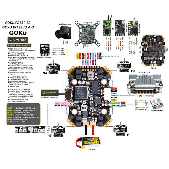 Полетный контроллер Flywoo GOKU GN745 HD EVO 40A AIO, изображение 6