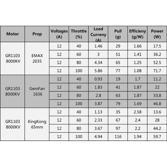 Мотор GEPRC GR1103-8000KV, изображение 5