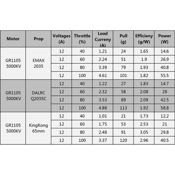 Мотор GEPRC GR1105-5000KV, изображение 8