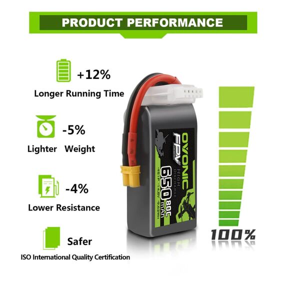 Аккумулятор OVONIC 650мАч 4S 80C LiPo (XT30), изображение 4