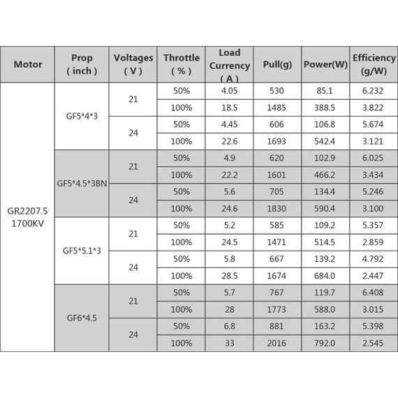 Мотор GEPRC GR2207.5-1700KV, изображение 8