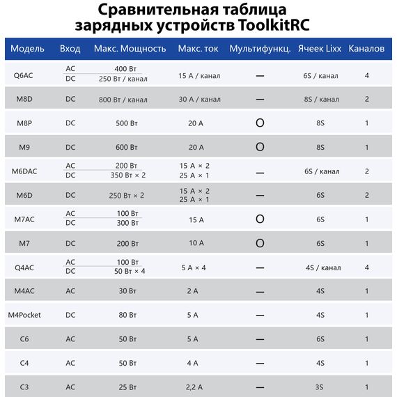 Многофункциональное зарядное устройство ToolkitRC M7AC, изображение 7в магазине iDrone Многофункциональное зарядное устройство ToolkitRC M7AC, изображение 7